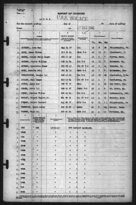 Report of Changes > 17-Dec-1943