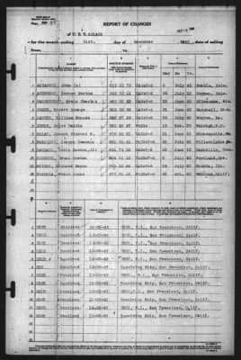 Report of Changes > 31-Dec-1943
