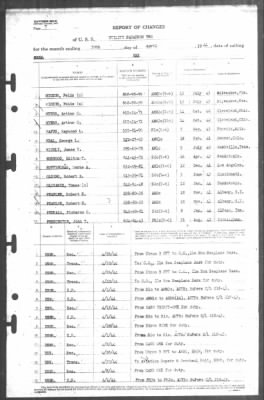 Report of Changes > 30-Apr-1944
