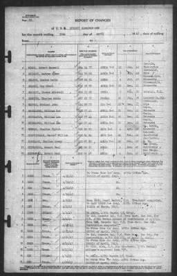 Thumbnail for Report of Changes > 30-Apr-1943