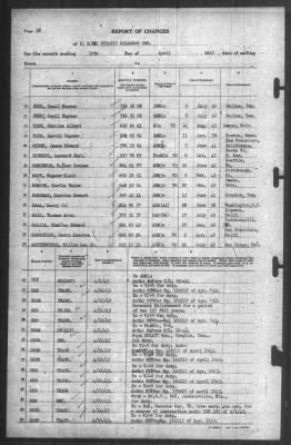 Thumbnail for Report of Changes > 30-Apr-1943