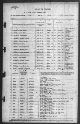 Thumbnail for Report of Changes > 30-Apr-1943