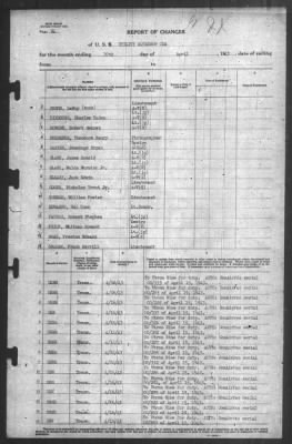 Thumbnail for Report of Changes > 30-Apr-1943