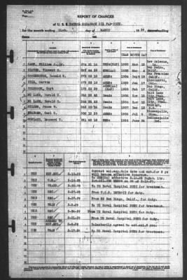 Thumbnail for Report of Changes > 31-Mar-1939