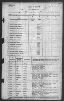 Report of Changes > 31-May-1943