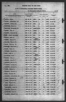 Muster Rolls > 31-Mar-1940