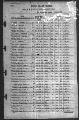 Muster Rolls > 31-Dec-1940