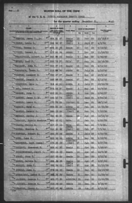 Muster Rolls > 31-Dec-1940