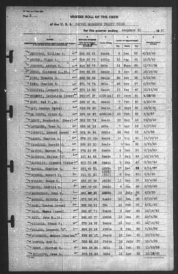 Muster Rolls > 31-Dec-1940