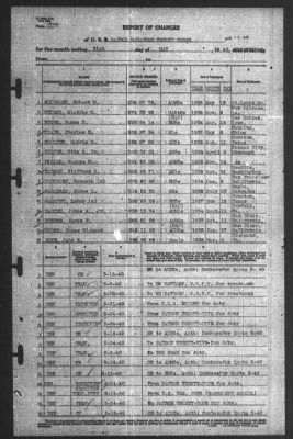 Thumbnail for Report of Changes > 31-May-1940