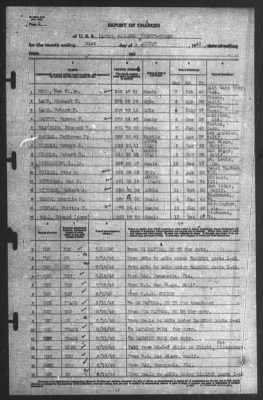 Thumbnail for Report of Changes > 31-Aug-1940