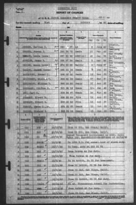 Report of Changes > 31-Oct-1940