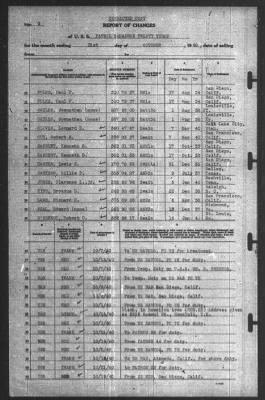 Report of Changes > 31-Oct-1940