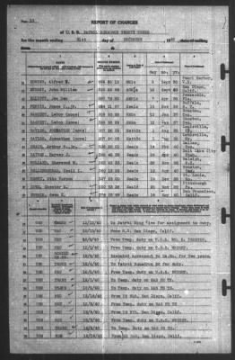 Report of Changes > 31-Dec-1940