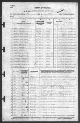 Thumbnail for Report of Changes > 31-Mar-1942