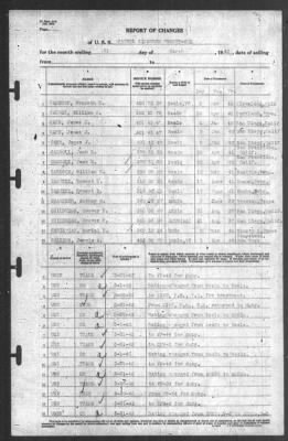 Thumbnail for Report of Changes > 31-Mar-1942