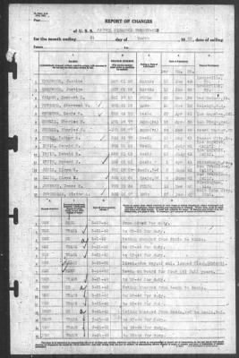 Report of Changes > 31-Mar-1942