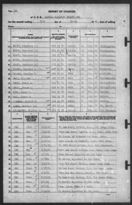Report of Changes > 31-Mar-1941