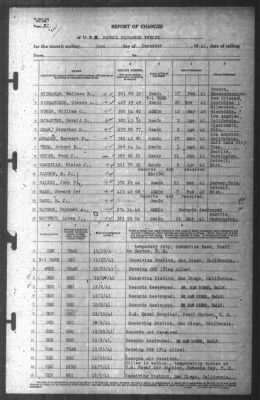 Thumbnail for Report of Changes > 31-Dec-1941