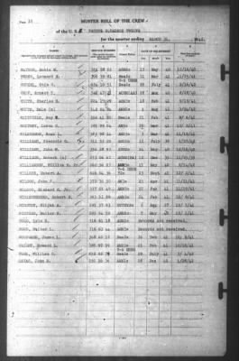 Muster Rolls > 31-Mar-1942