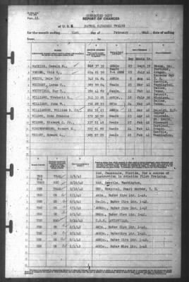 Report of Changes > 31-Feb-1942