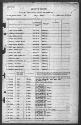 Report of Changes > 1-Mar-1946