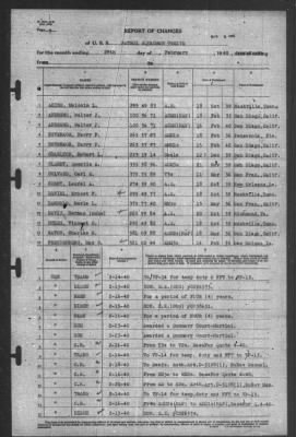 Thumbnail for Report of Changes > 29-Feb-1940