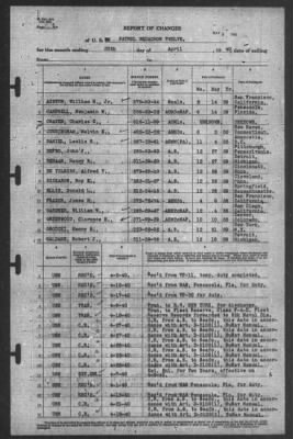 Thumbnail for Report of Changes > 30-Apr-1940