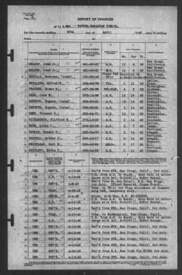 Thumbnail for Report of Changes > 30-Apr-1940