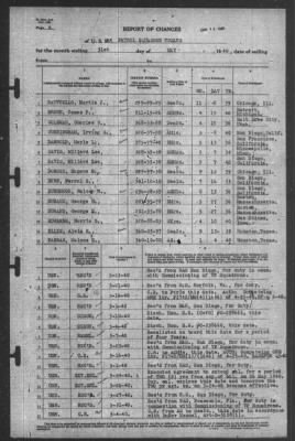 Report of Changes > 31-May-1940