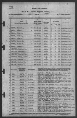 Report of Changes > 31-Aug-1940