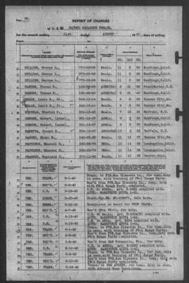 Report of Changes > 31-Aug-1940