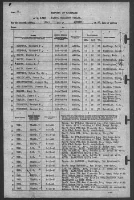 Report of Changes > 31-Aug-1940