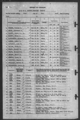 Thumbnail for Report of Changes > 31-Jul-1941