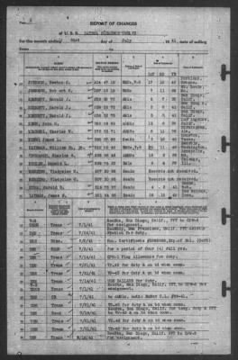 Thumbnail for Report of Changes > 31-Jul-1941