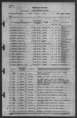 Thumbnail for Report of Changes > 31-Jul-1941