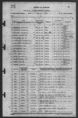 Thumbnail for Report of Changes > 31-Jul-1941