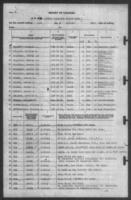 Report of Changes > 31-Jan-1942