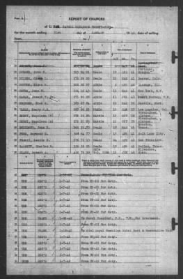 Report of Changes > 31-Jan-1942