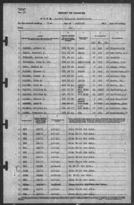 Report of Changes > 31-Jan-1942