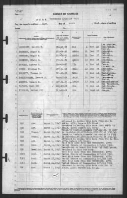 Thumbnail for Report of Changes > 31-Mar-1943