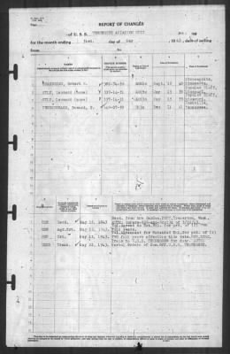 Thumbnail for Report of Changes > 31-May-1943