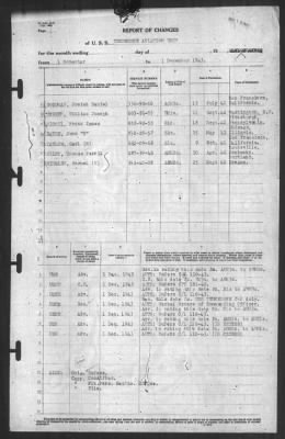 Report of Changes > 1-Dec-1943
