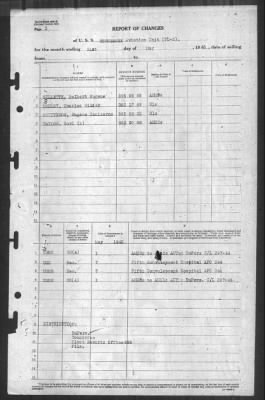 Report of Changes > 31-May-1945