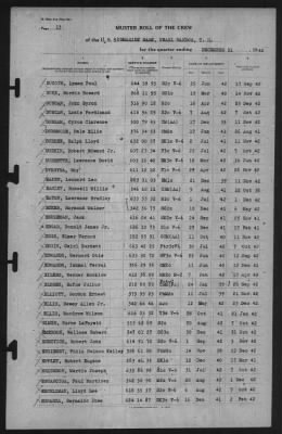 Muster Rolls > 31-Dec-1942