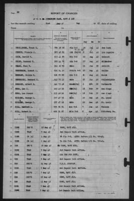 Thumbnail for Report of Changes > 31-May-1943