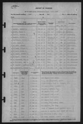 Thumbnail for Report of Changes > 31-May-1943