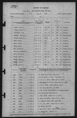 Thumbnail for Report of Changes > 30-Jun-1943