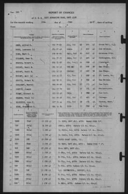 Thumbnail for Report of Changes > 30-Jun-1943