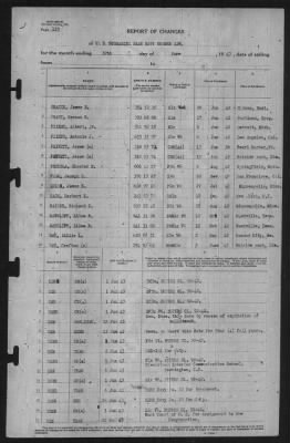 Thumbnail for Report of Changes > 30-Jun-1943